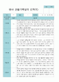 2학기 9월-2월  관찰일지 만 2세 11명 9페이지