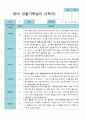 2학기 9월-2월  관찰일지 만 2세 11명 11페이지