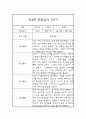 만4세 1학기 (3월-8월) 발달평가 및 관찰일지 - 만4세 영유아 관찰일지 3페이지