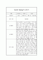 만4세 2학기 (9월-2월) 발달평가 및 관찰일지 2페이지