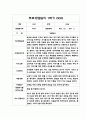 1학기 부모상담일지 영아 만2세 5명 - 만2세 개별면담일지 3페이지
