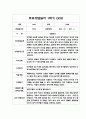 1학기 부모상담일지 영아 만2세 5명 - 만2세 개별면담일지 5페이지