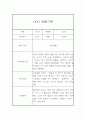 만5세 유아 관찰일지 입니다 (16명 32장 구성) 10페이지