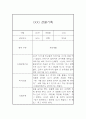 만5세 유아 관찰일지 입니다 (16명 32장 구성) 32페이지