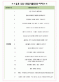 LX인터내셔널 면접기출(최신)+꿀팁[최종합격!] +1000대기업 1차 직무면접 + 2차 임원면접 최종합격자 답안 4페이지