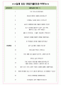 슈피겐코리아 면접기출(최신)+꿀팁[최종합격!] +1000대기업 1차 직무면접 + 2차 임원면접 최종합격자 답안 4페이지