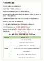 롯데마트 면접기출(최신)+꿀팁[최종합격!] +1000대기업 1차 직무면접 + 2차 임원면접 최종합격자 답안 3페이지