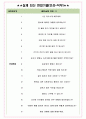 김앤장법률사무소 면접기출(최신)+꿀팁[최종합격!] +1000대기업 1차 직무면접 + 2차 임원면접 최종합격자 답안 4페이지