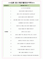 NS 홈쇼핑 면접기출(최신)+꿀팁[최종합격!] +1000대기업 1차 직무면접 + 2차 임원면접 최종합격자 답안 4페이지
