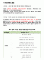 한샘 면접기출(최신)+꿀팁[최종합격!] 2페이지