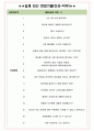 LG 서브원 면접기출(최신)+꿀팁[최종합격!] +1000대기업 1차 직무면접 + 2차 임원면접 최종합격자 답안 4페이지