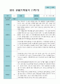 1학기 3-8월  관찰일지 만 1세 11명 7페이지