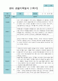 1학기 3-8월  관찰일지 만 1세 11명 9페이지
