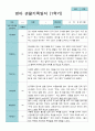 1학기 3-8월  관찰일지 만 2세 11명 2페이지