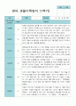 1학기 3-8월  관찰일지 만 2세 11명 3페이지