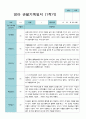 1학기 3-8월  관찰일지 만 2세 11명 4페이지