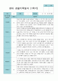 1학기 3-8월  관찰일지 만 2세 11명 5페이지