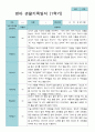 1학기 3-8월  관찰일지 만 2세 11명 6페이지