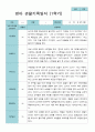 1학기 3-8월  관찰일지 만 2세 11명 8페이지