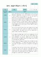 1학기 3-8월  관찰일지 만 2세 11명 9페이지