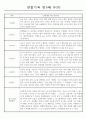 만5세 1년 관찰일지 20페이지 (평가제 통과 관찰일지) 5페이지