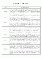 만5세 1년 관찰일지 20페이지 (평가제 통과 관찰일지) 12페이지