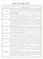 만5세 1년 관찰일지 20페이지 (평가제 통과 관찰일지) 16페이지