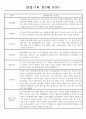 만5세 1년 관찰일지 20페이지 (평가제 통과 관찰일지) 19페이지