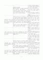 폐기능 저하와 관련된 비효율적 호흡양상(COPD) 2페이지