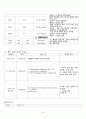 천식 케이스스터디 13페이지