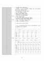 천식 케이스스터디 22페이지