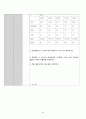 천식 케이스스터디 23페이지