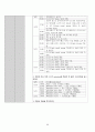 천식 케이스스터디 25페이지