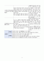 호흡곤란과 관련된 활동지속성장애(COPD) 4페이지