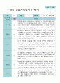 3-2월  관찰일지 만 1세 11명 22페이지 2페이지