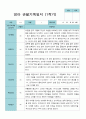 3-2월  관찰일지 만 1세 11명 22페이지 11페이지