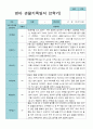 3-2월  관찰일지 만 1세 11명 22페이지 17페이지