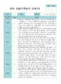 3-2월  관찰일지 만 1세 11명 22페이지 19페이지