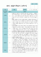 3-2월  관찰일지 만 1세 11명 22페이지 21페이지