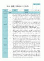 3월- 2월  관찰일지 만 0세 6명 12 페이지 2페이지
