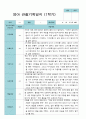 3월- 2월  관찰일지 만 0세 6명 12 페이지 5페이지