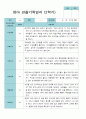 3월- 2월  관찰일지 만 0세 6명 12 페이지 7페이지