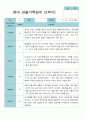 3월- 2월  관찰일지 만 0세 6명 12 페이지 10페이지