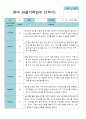 3월- 2월  관찰일지 만 0세 6명 12 페이지 12페이지