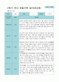 2학기 9월-2월 관찰일지 만 3세 21명 1페이지