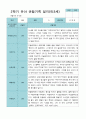 2학기 9월-2월 관찰일지 만 3세 21명 2페이지