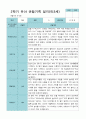 2학기 9월-2월 관찰일지 만 3세 21명 3페이지