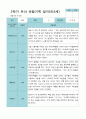 2학기 9월-2월 관찰일지 만 3세 21명 5페이지