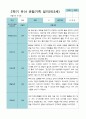2학기 9월-2월 관찰일지 만 3세 21명 6페이지