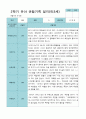 2학기 9월-2월 관찰일지 만 3세 21명 7페이지